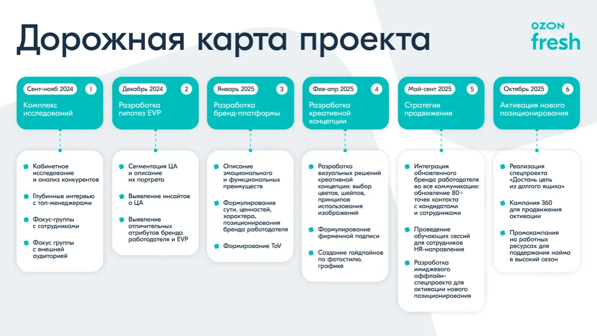 Доставляем к цели | Сетка — социальная сеть от hh.ru