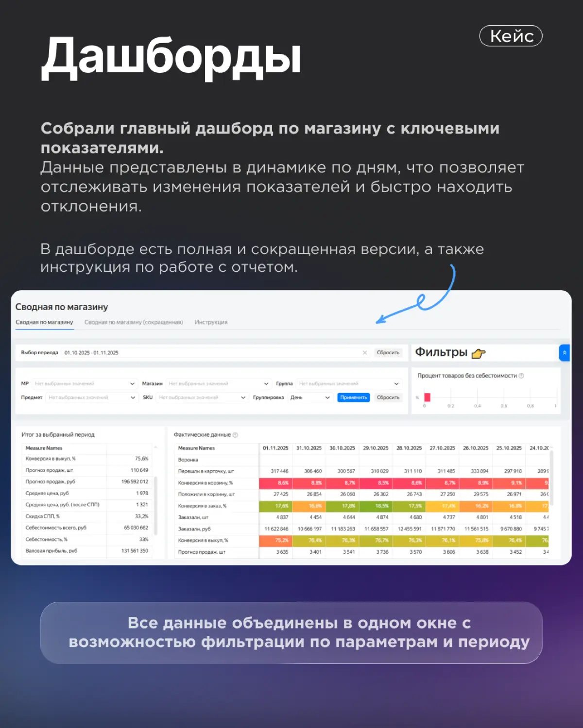 Кейс: Автоматизация аналитики маркетплейсов | Сетка — социальная сеть от hh.ru