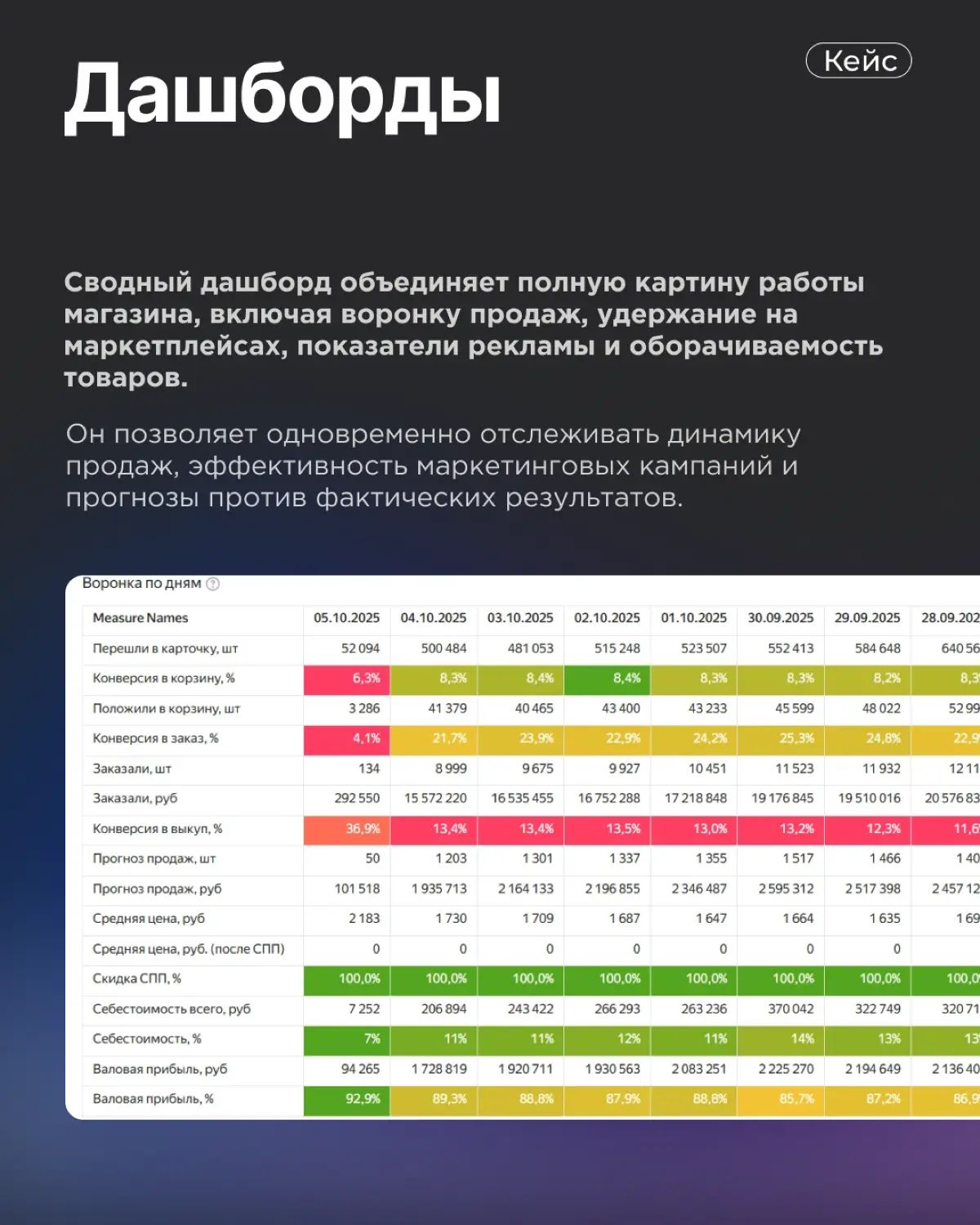 Кейс: Автоматизация аналитики маркетплейсов | Сетка — социальная сеть от hh.ru