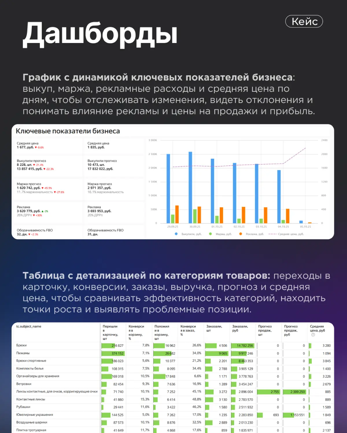 Кейс: Автоматизация аналитики маркетплейсов | Сетка — социальная сеть от hh.ru