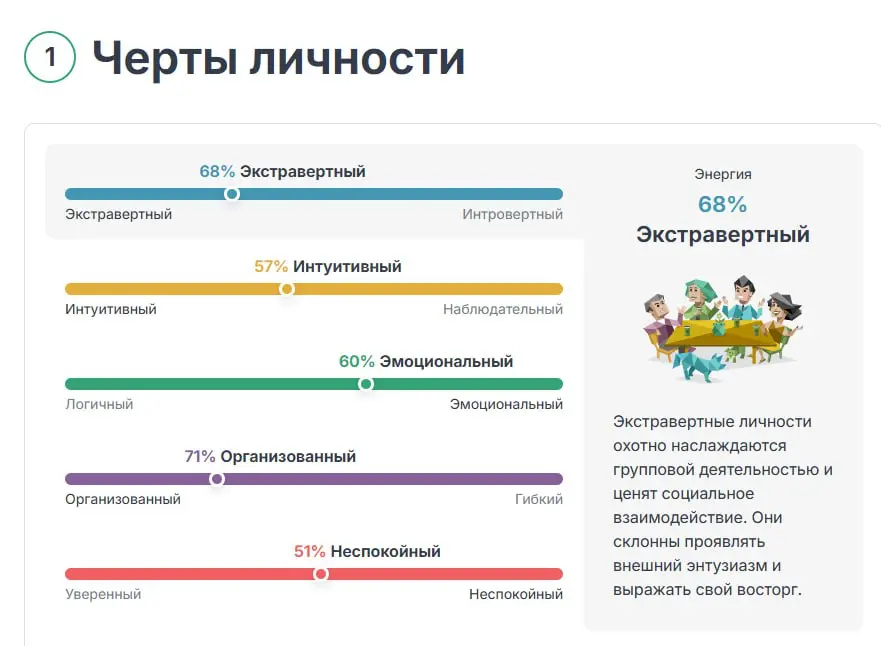 На просторах HR-Telegram-каналов вчера снова наткнулся на этот тест и решил проверить себя - ну а вдруг за это время я внезапно стал интровертом | Сетка — социальная сеть от hh.ru