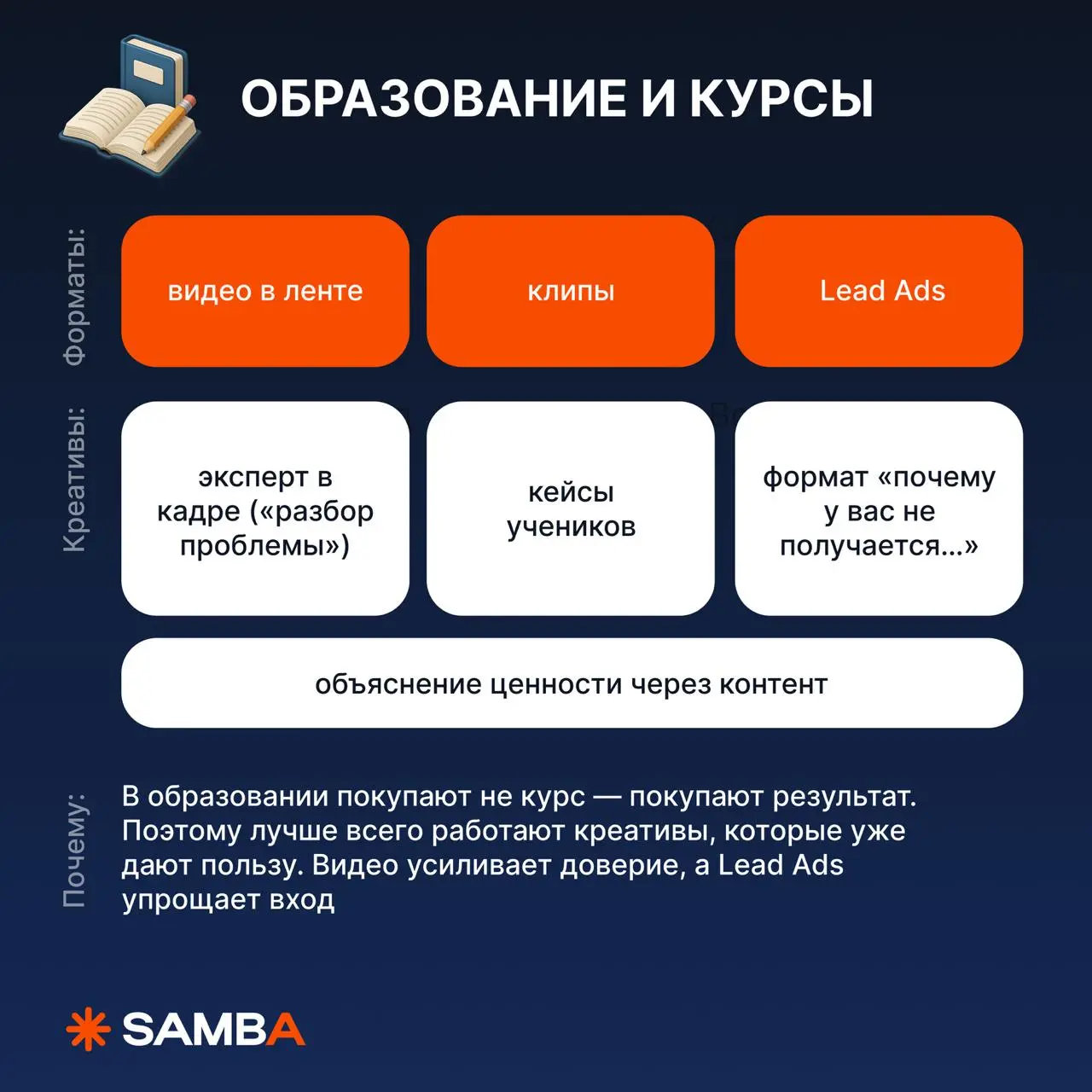 🔥 Какие креативы работают в VK для недвижимости, B2B, локального бизнеса и других категорий
Универсального формата нет | Сетка — социальная сеть от hh.ru