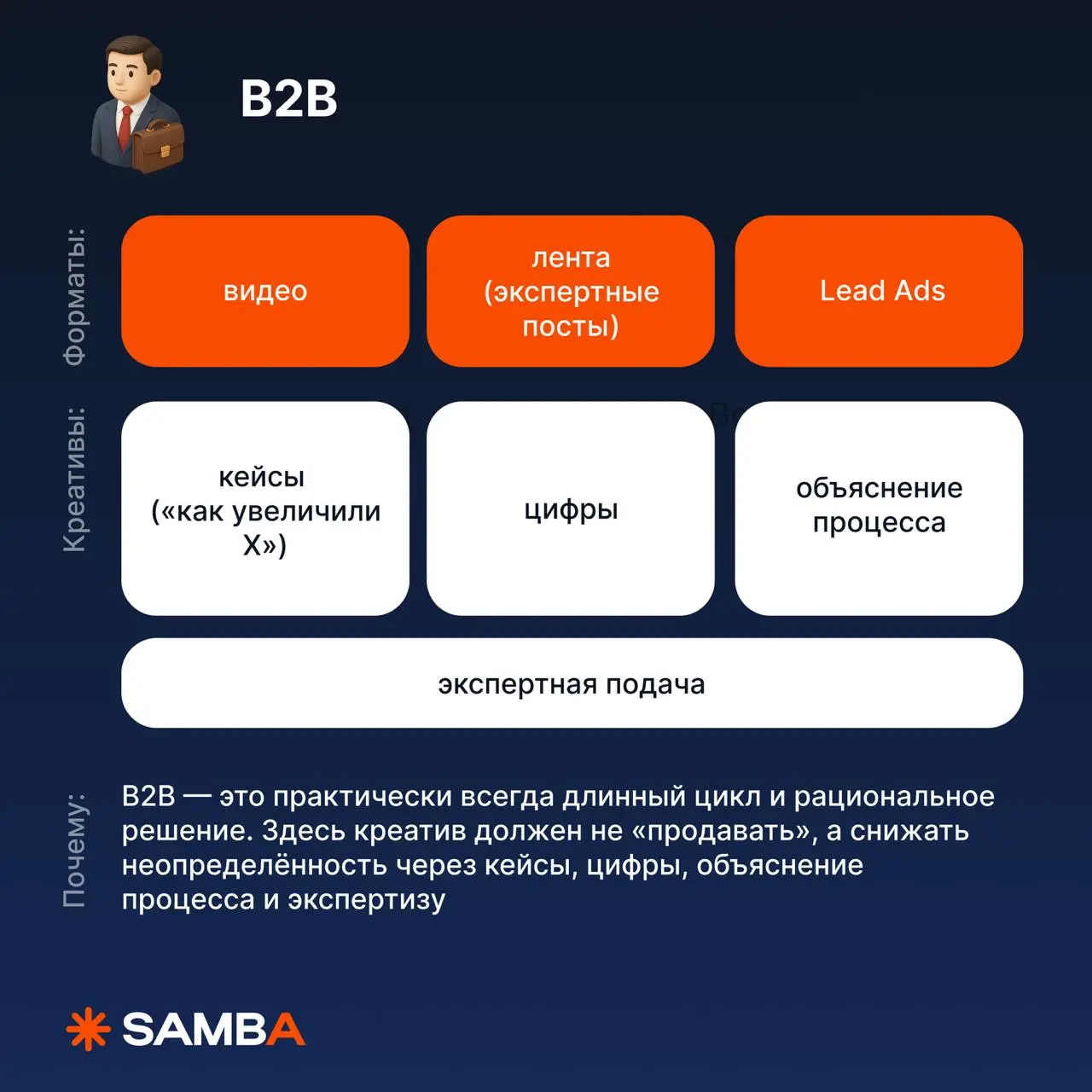 🔥 Какие креативы работают в VK для недвижимости, B2B, локального бизнеса и других категорий
Универсального формата нет | Сетка — социальная сеть от hh.ru