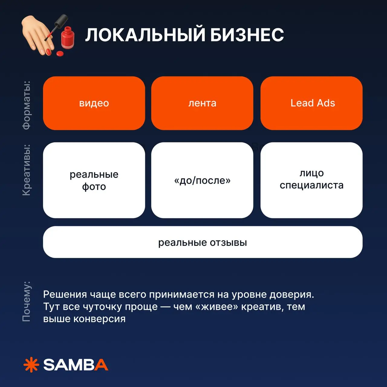 🔥 Какие креативы работают в VK для недвижимости, B2B, локального бизнеса и других категорий
Универсального формата нет | Сетка — социальная сеть от hh.ru