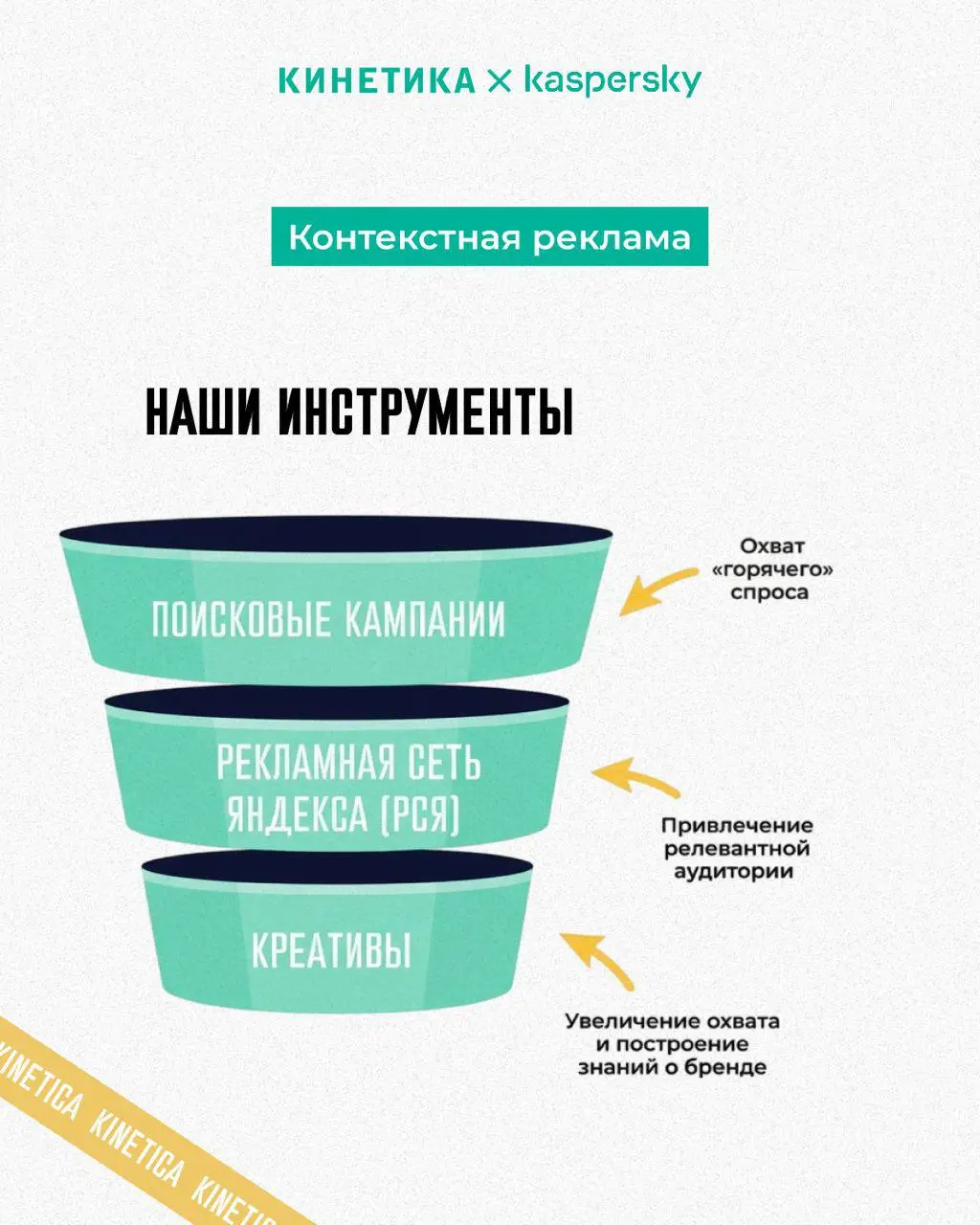 🤖 Как мы помогли «Лаборатории Касперского» найти молодые IT-таланты: история про котиков, родителей и +800% откликов
Мы работаем с «Лабораторией Касперского» уже более трех лет | Сетка — социальная сеть от hh.ru