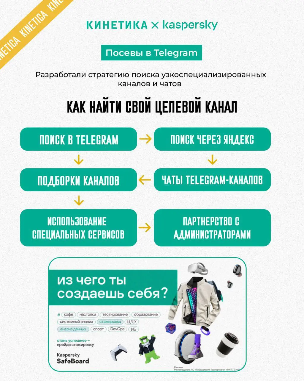 🤖 Как мы помогли «Лаборатории Касперского» найти молодые IT-таланты: история про котиков, родителей и +800% откликов
Мы работаем с «Лабораторией Касперского» уже более трех лет | Сетка — социальная сеть от hh.ru