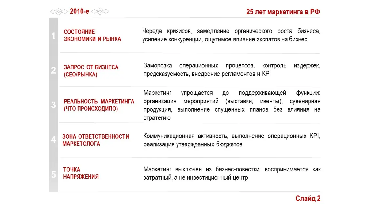 Каминг-аут маркетолога: 25 лет деградации | Сетка — социальная сеть от hh.ru