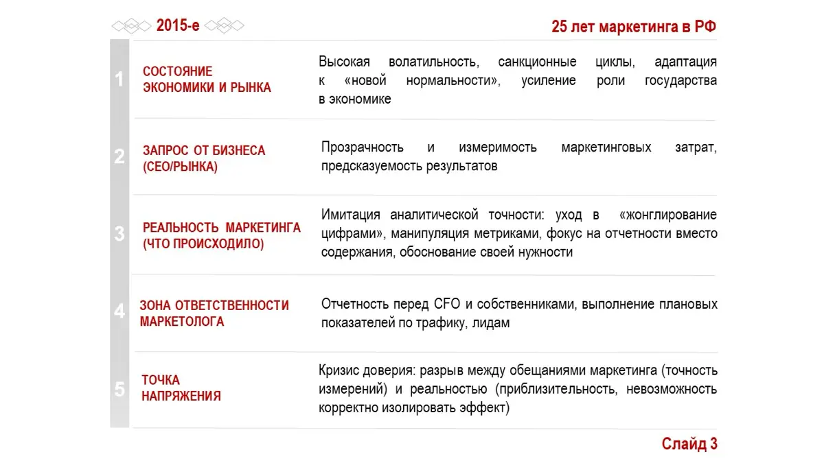 Каминг-аут маркетолога: 25 лет деградации | Сетка — социальная сеть от hh.ru