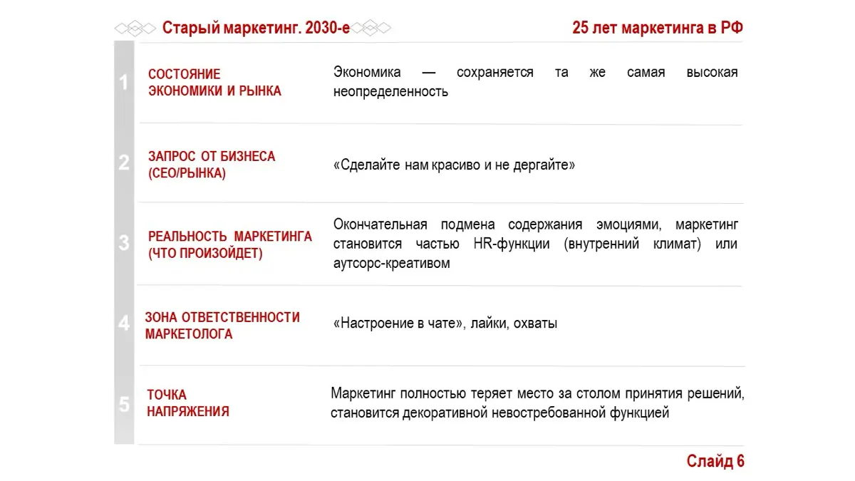 Каминг-аут маркетолога: 25 лет деградации | Сетка — социальная сеть от hh.ru