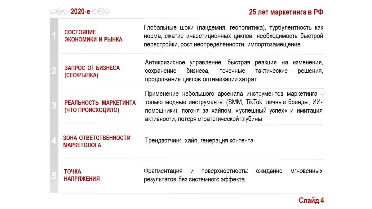 Каминг-аут маркетолога: 25 лет деградации | Сетка — социальная сеть от hh.ru
