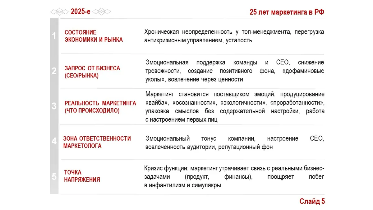 Каминг-аут маркетолога: 25 лет деградации | Сетка — социальная сеть от hh.ru