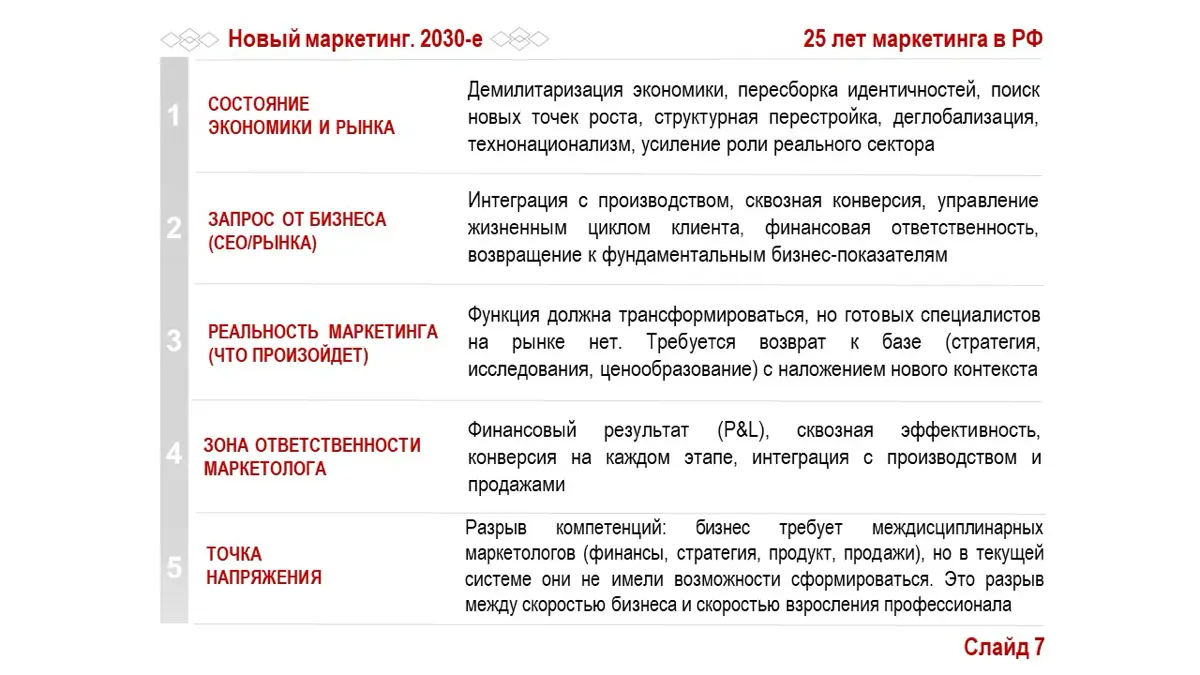 Каминг-аут маркетолога: 25 лет деградации | Сетка — социальная сеть от hh.ru