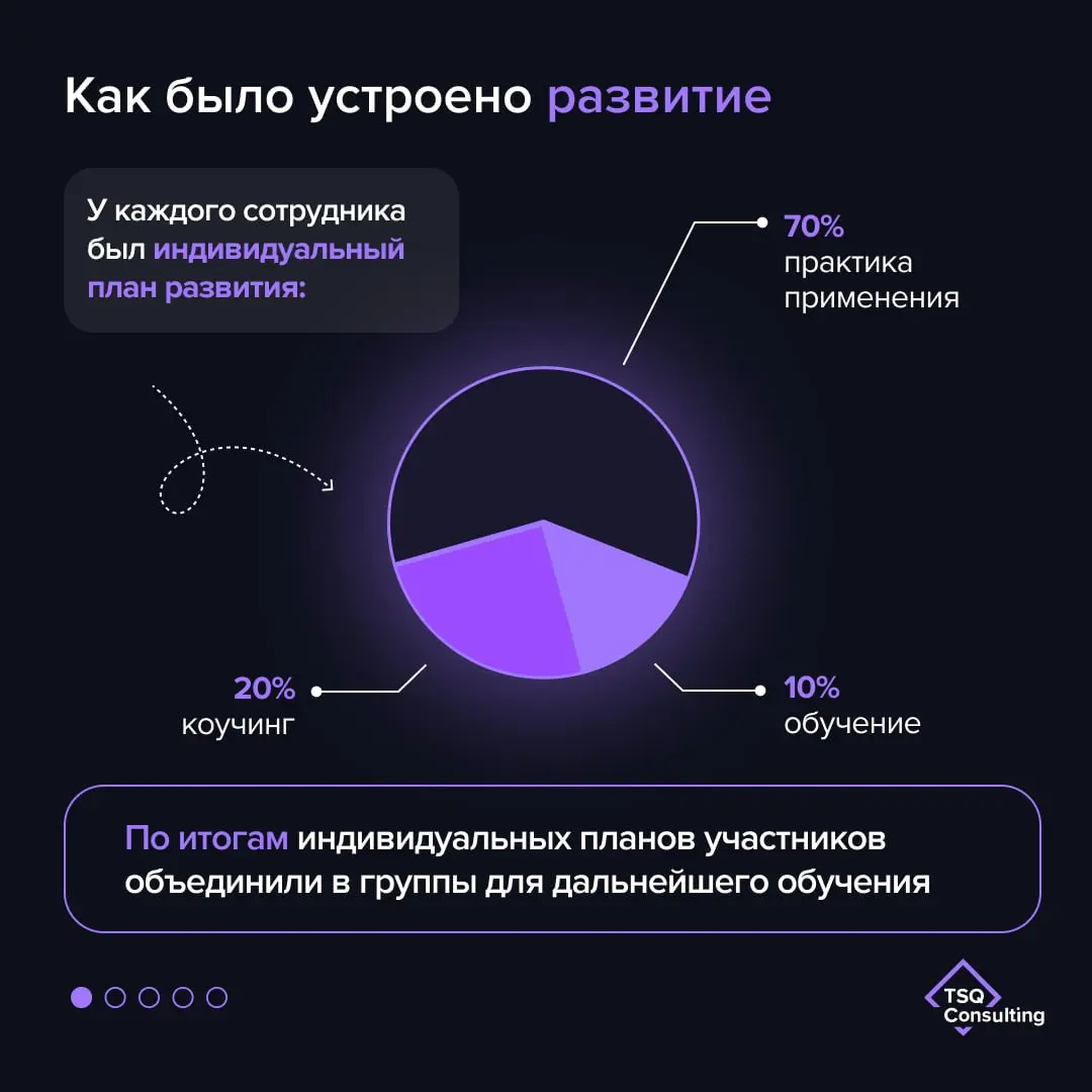 Кейс Beckman Coulter: как повысить качество B2B-сопровождения и укрепить доверие клиентов
В лабораторной диагностике ценят точность результатов | Сетка — социальная сеть от hh.ru