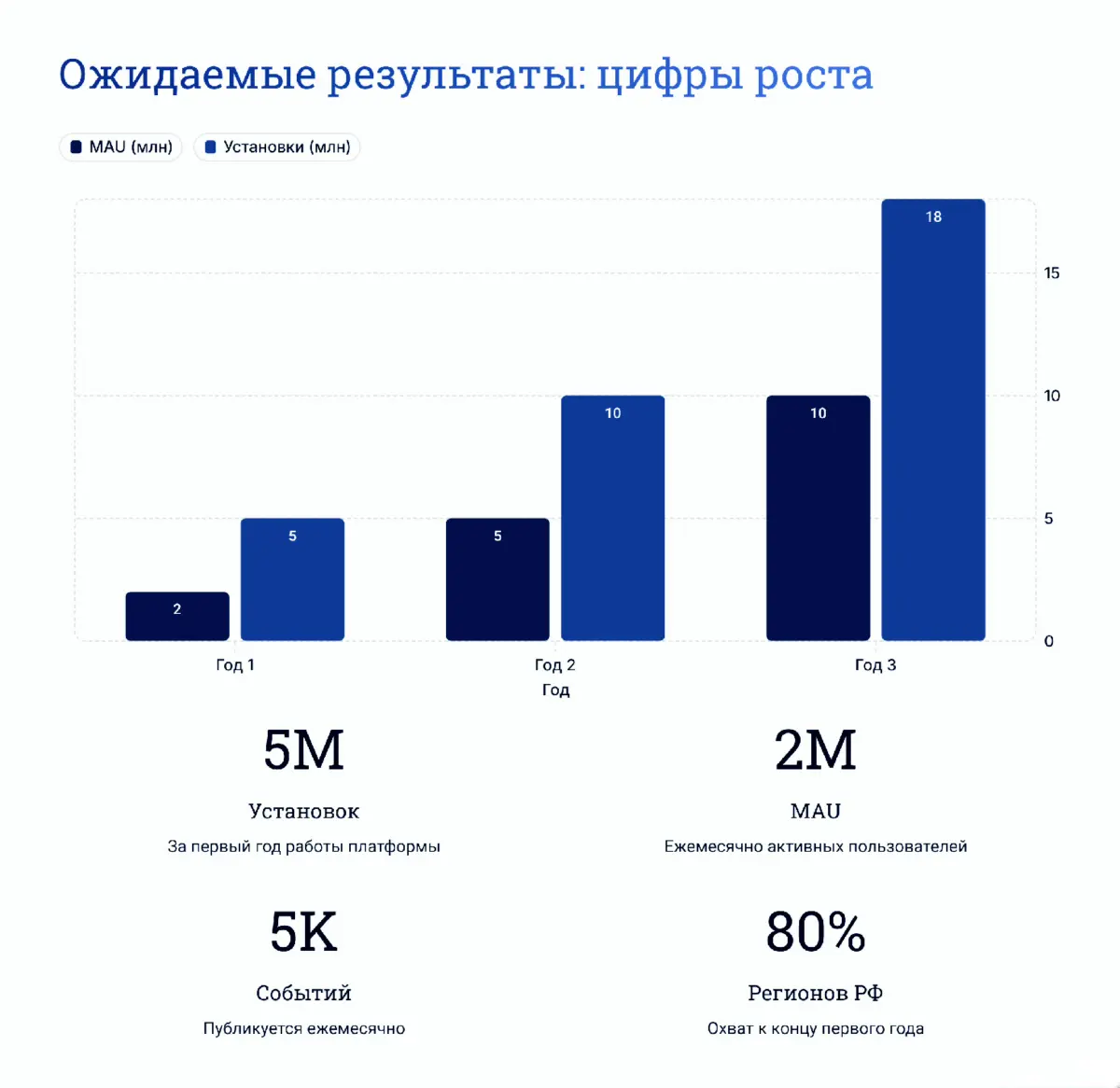 Вас может заинтересовать проект на сумму примерно 167 миллио | Сетка — социальная сеть от hh.ru