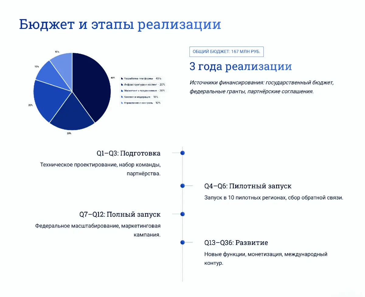 Вас может заинтересовать проект на сумму примерно 167 миллио | Сетка — социальная сеть от hh.ru