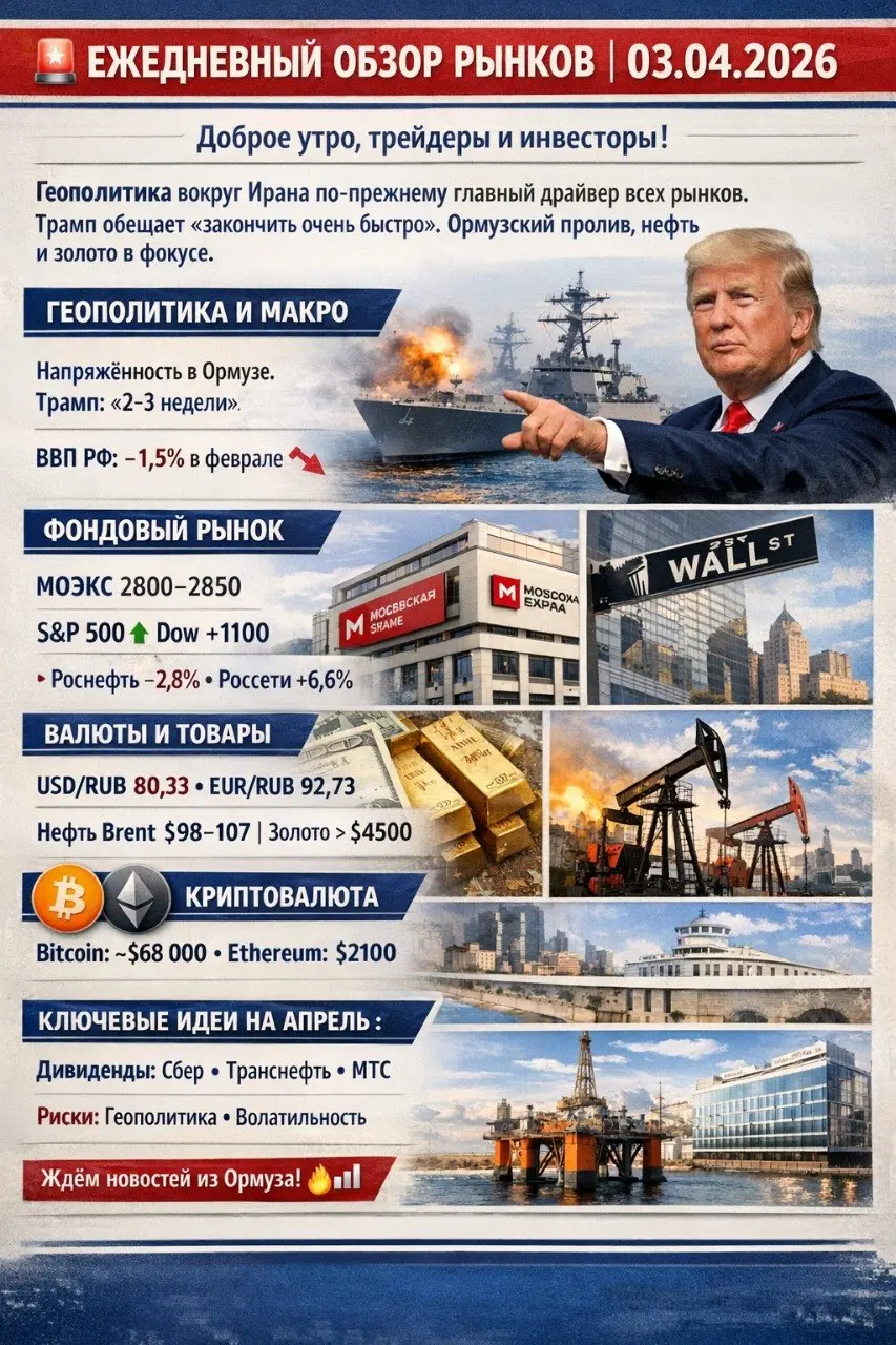 🚨 ЕЖЕДНЕВНЫЙ ОБЗОР РЫНКОВ | 03.04.2026
Доброе утро, трейдеры и инвесторы!
Геополитика вокруг Ирана по-прежнему главный драйвер всех рынков | Сетка — социальная сеть от hh.ru