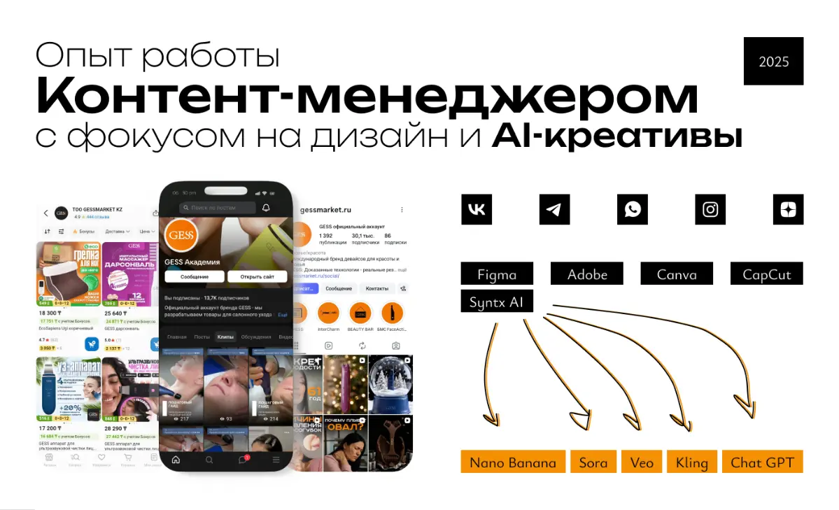 Что я накреативила за 5 мес в маркетинговых стратегиях? 🚀 | Сетка — социальная сеть от hh.ru