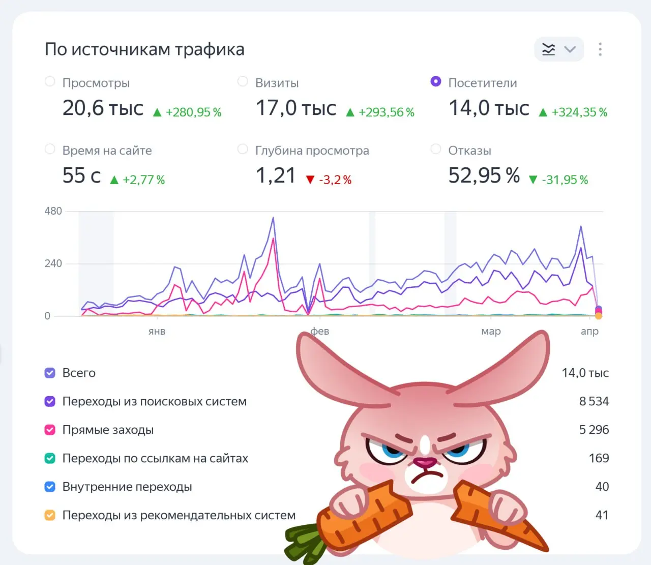 Я вам ещё не успел похвастаться показать сайт прокладку для дзена которая раньше только и делала что перенаправляла статьи в Дзен | Сетка — социальная сеть от hh.ru
