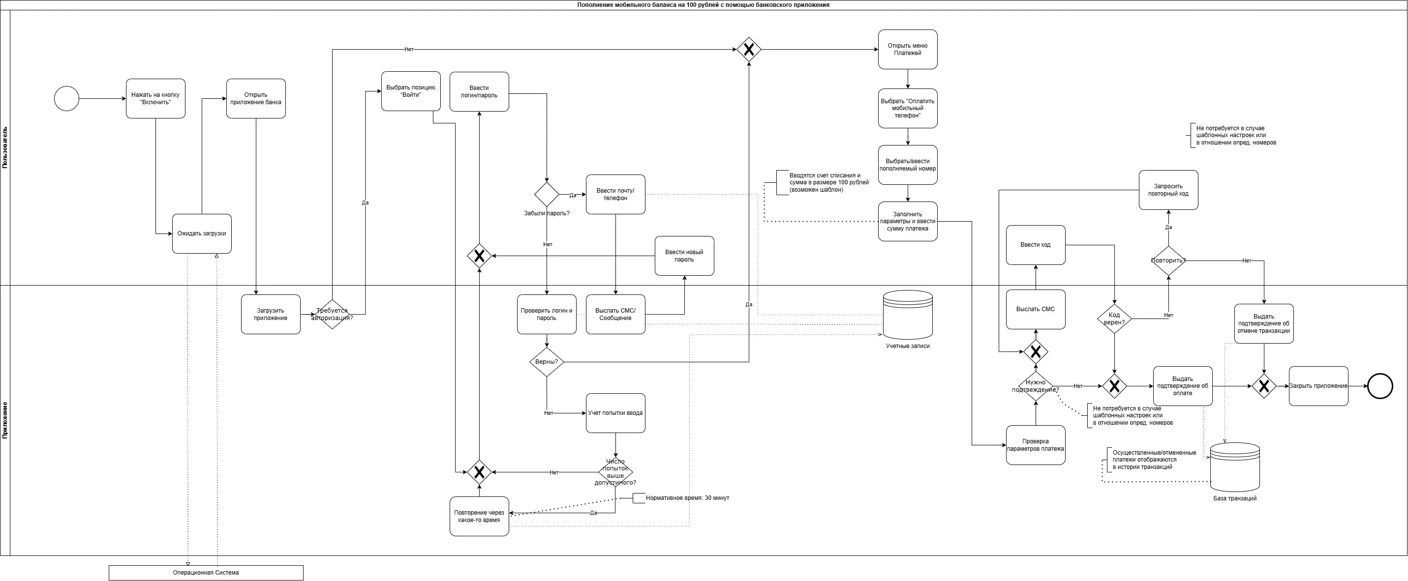 Network member avatar