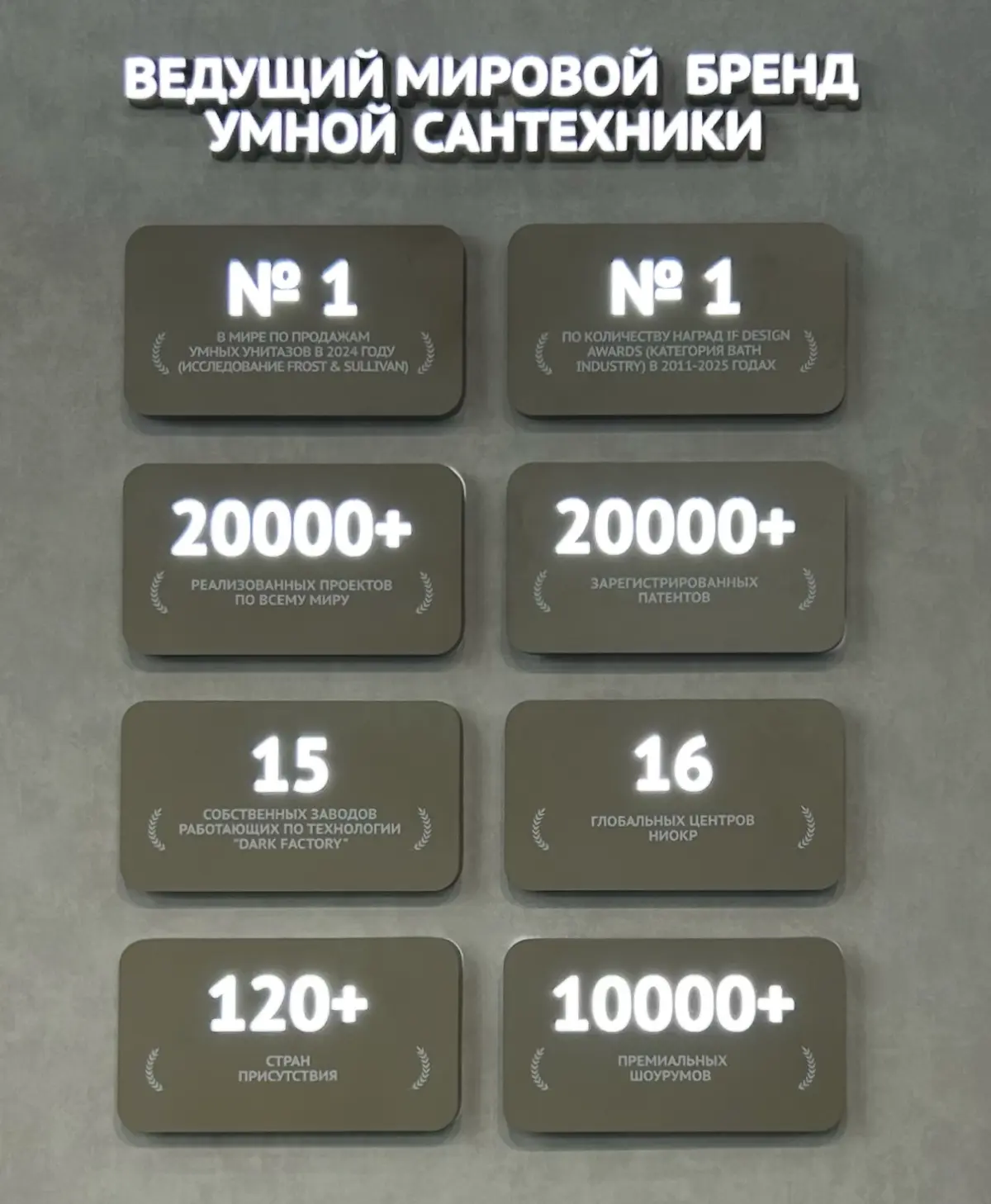 Какие факторы сегодня влияют на рост в категории сантехники | Сетка — социальная сеть от hh.ru