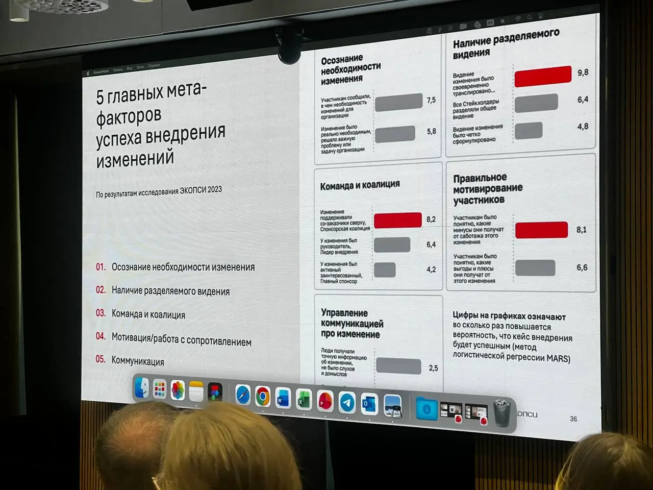 Интересные слайды, которые решила сохранить:
👉Успех в кросс-функциональном взаимодействии и это описано в слайде про подход Microsoft
👉Как работать с сопростивлением | Сетка — социальная сеть от hh.ru