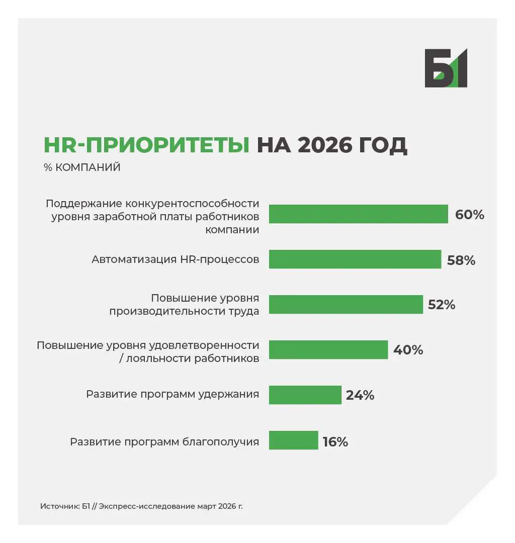 HR-конференция Б1 - итоги | Сетка — социальная сеть от hh.ru