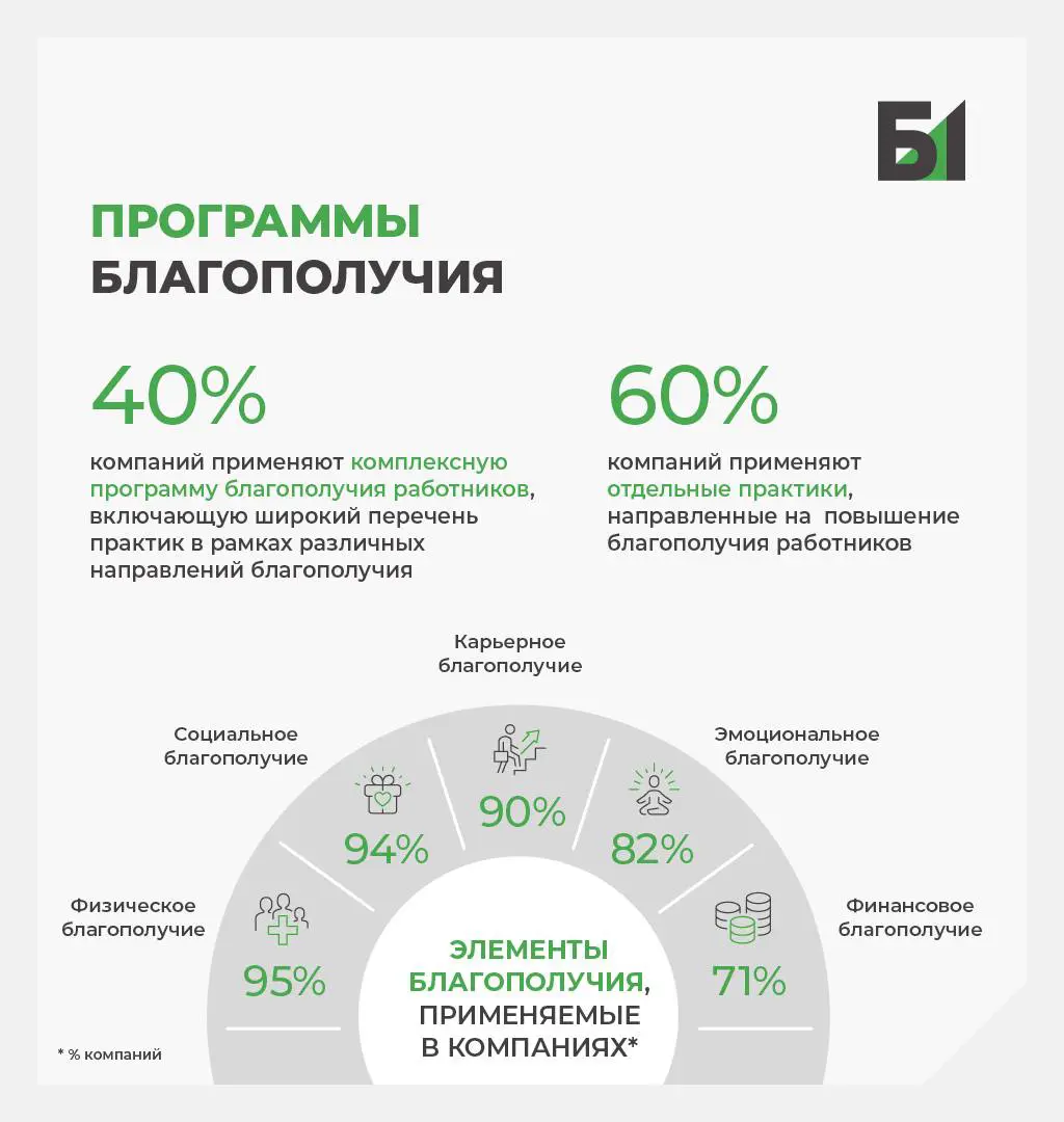 HR-конференция Б1 - итоги | Сетка — социальная сеть от hh.ru