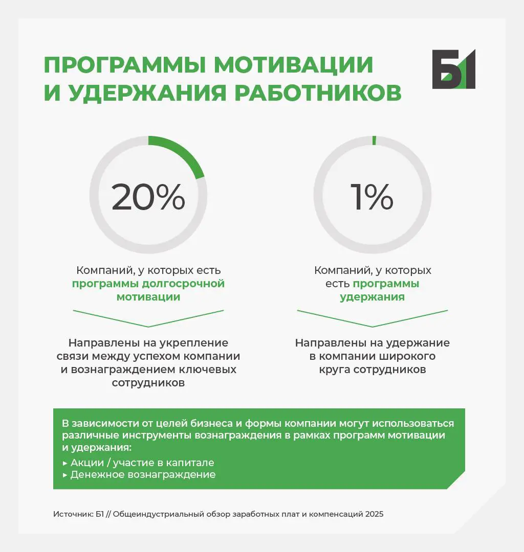 HR-конференция Б1 - итоги | Сетка — социальная сеть от hh.ru