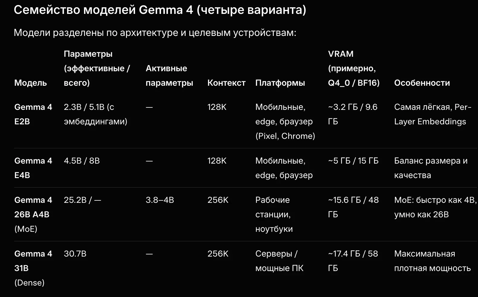 Мультимодальная ИИ без интернета! | Сетка — социальная сеть от hh.ru