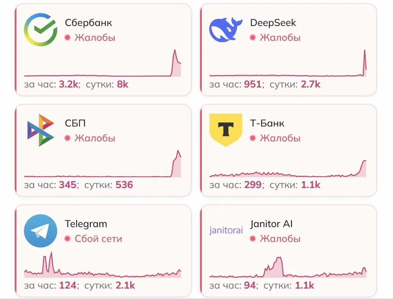 Чот случилось
@snakeslair | Сетка — социальная сеть от hh.ru