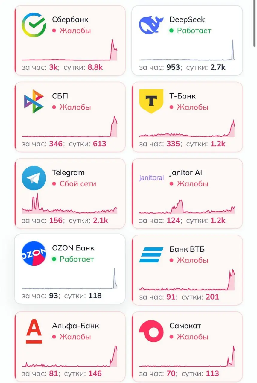 Подтверждаю, вон сидит рядом наш финансист и ругается, что банки не работают толком. На картинке жалобы и сбои на доступ. Я не пойму одного, вроде бы Телеграмм хотели блокировать.. | Сетка — социальная сеть от hh.ru