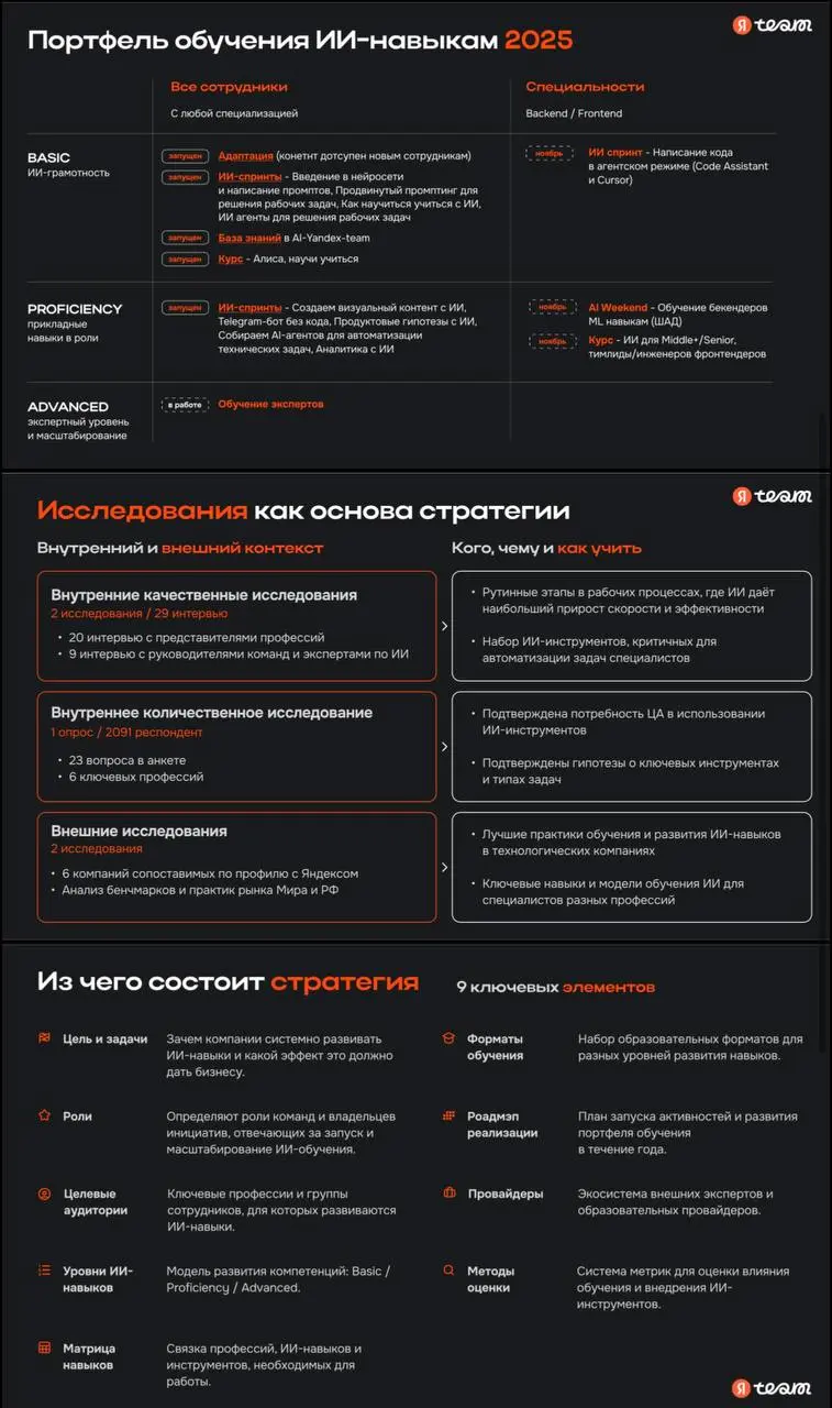 Вчера очень продуктивно провели встречу по стратегии в отделах обучения | Сетка — социальная сеть от hh.ru