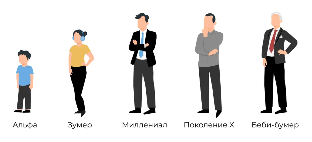 Война поколений - «КТО КОГО» ? | Сетка — социальная сеть от hh.ru