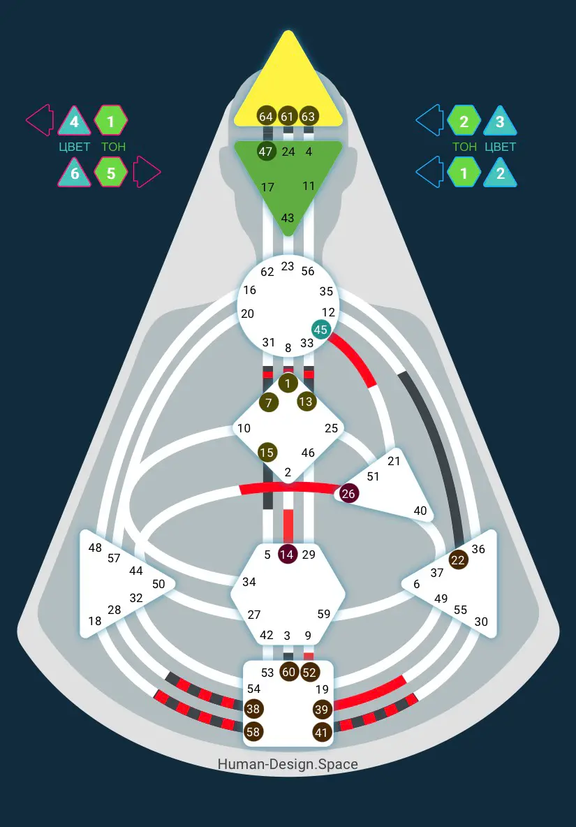 Проектор 4/6: почему я перестала откликаться на вакансии | Сетка — социальная сеть от hh.ru