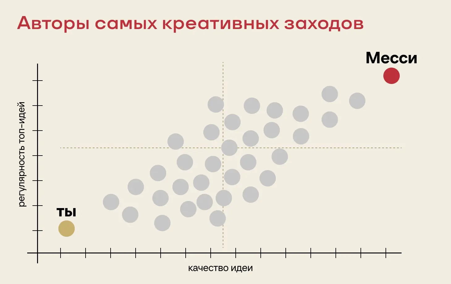 Страх быть недостаточно креативным | Сетка — социальная сеть от hh.ru