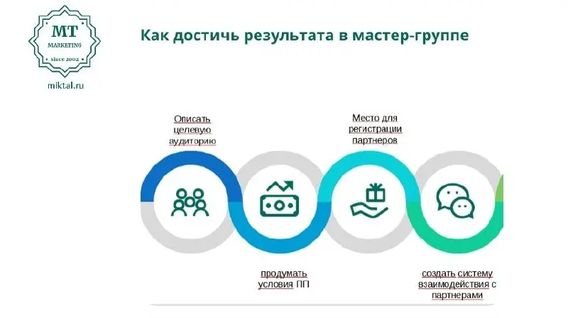 Моя мастер-группа, по сути, это рабочая группа, которая объединяет экспертов и предпринимателей для решения одного единственного, но очень важного вопроса - создание потока клиентов в свой бизнес без ... | Сетка — социальная сеть от hh.ru