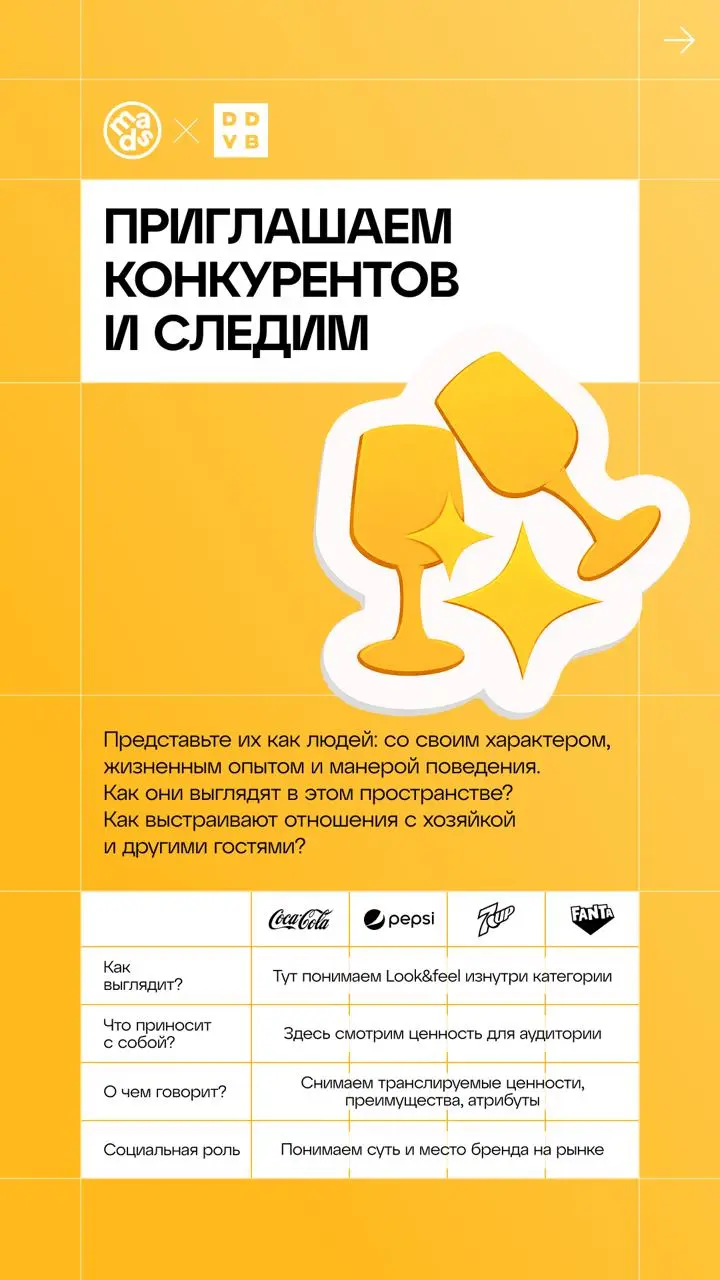 🟨 Если ваша вечеринка не похожа на эту, то даже не зовите нас...
▶️ Сейчас мы будем доставать метафоричные образы игроков рынка из команды клиента | Сетка — социальная сеть от hh.ru