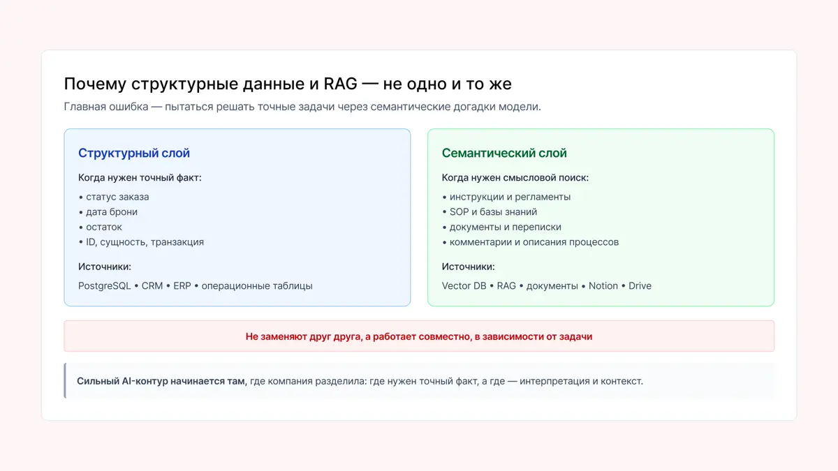 Как создать единый AI-слой в компании и избежать хаоса | Сетка — социальная сеть от hh.ru