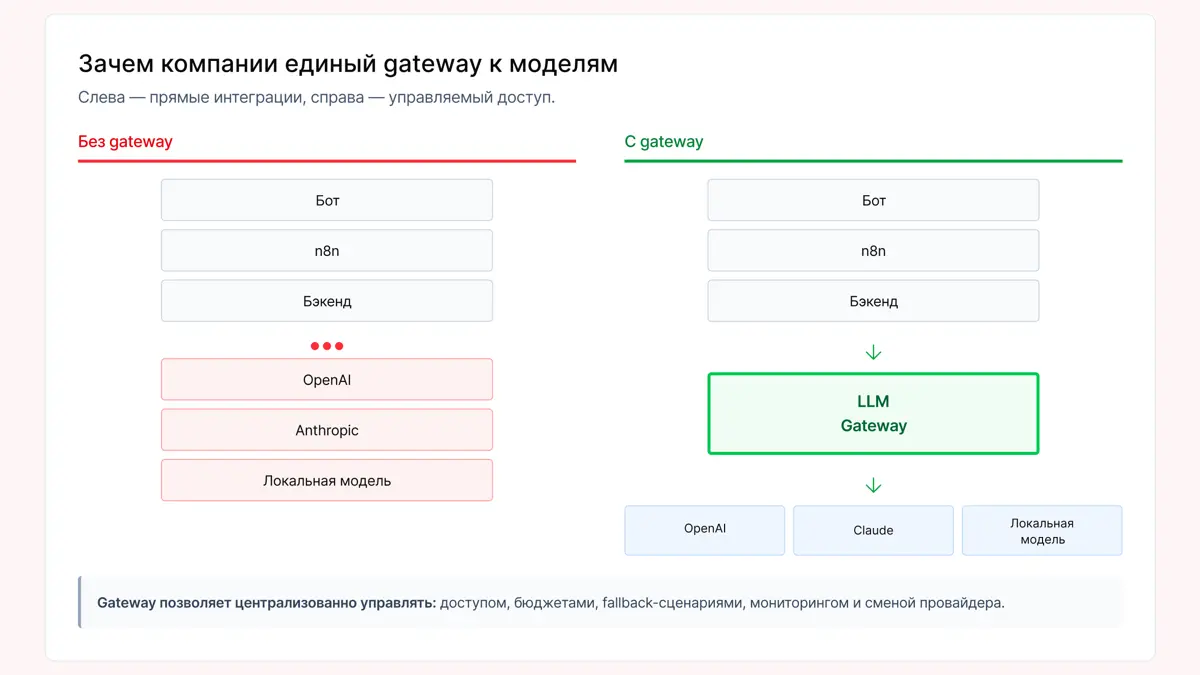 Как создать единый AI-слой в компании и избежать хаоса | Сетка — социальная сеть от hh.ru