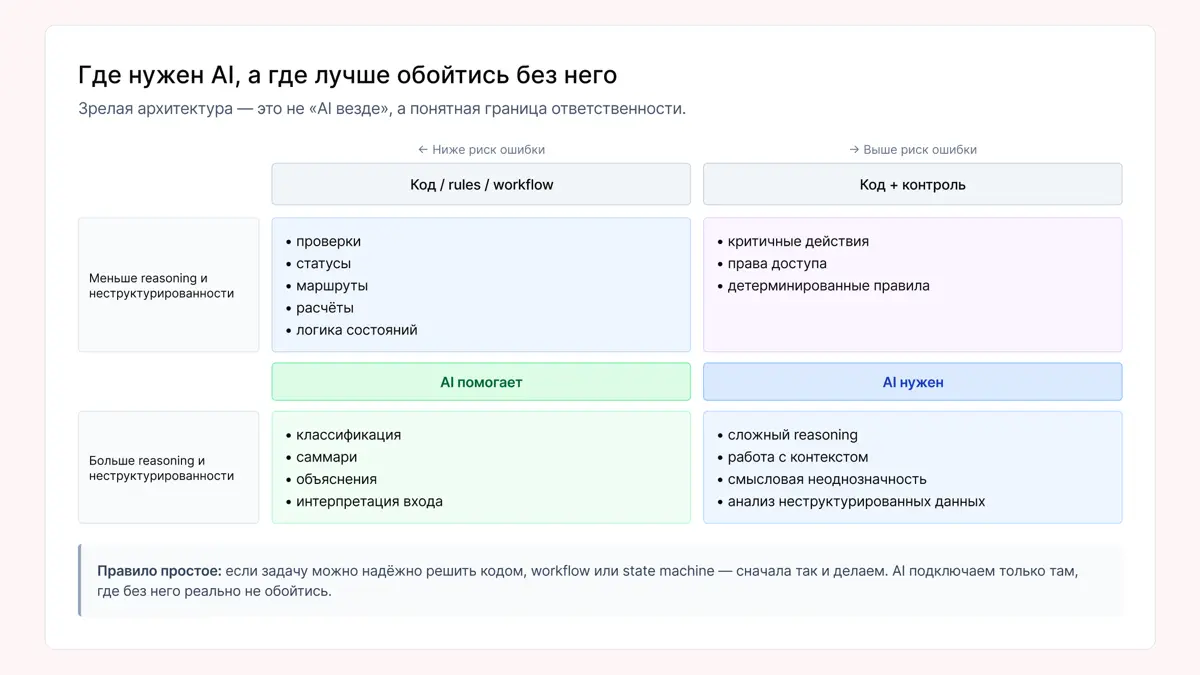 Как создать единый AI-слой в компании и избежать хаоса | Сетка — социальная сеть от hh.ru