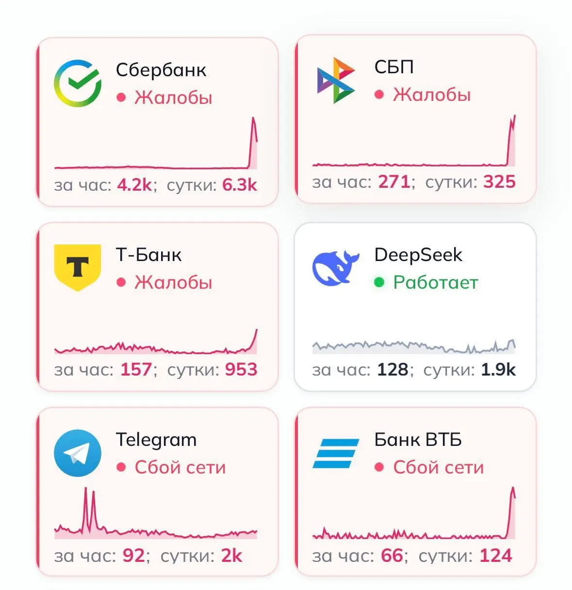 📈 Когда все уже ушли тусоваться в пятницу и ты остался один работать бесплатно | Сетка — социальная сеть от hh.ru
