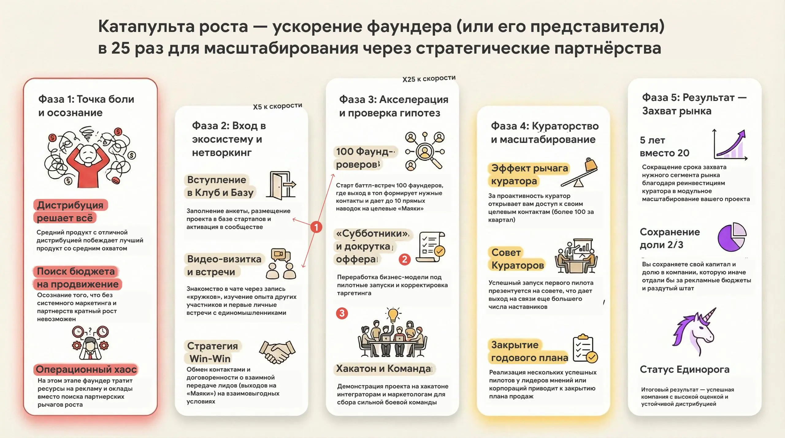 Как фаундеру прийти к 🦄 за 3–5 лет, стартанув с нами в конце апреля 🚀
Вы уже знаете, что мы идём на мировой рекорд по пилотам:
t | Сетка — социальная сеть от hh.ru