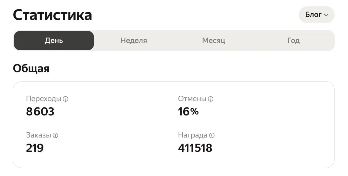 Трафик из Телеграмма (каналы) - заработок за день на партнерке Яндекс.Маркета. В чате поделились... Я аж завидкой подавился, радуюсь за ребят очень сильно :( суууккииии, как они это делают :)
p.s | Сетка — социальная сеть от hh.ru