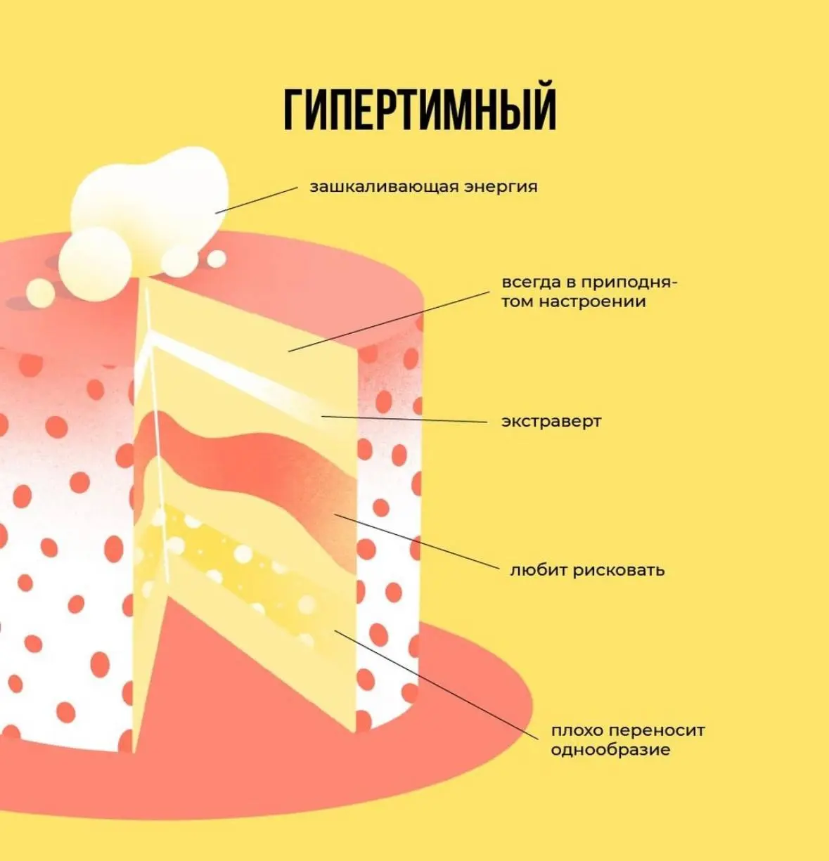 Хочу показать вам на картинках тортики - акцентуации 👀
Посмотрите и по первым ощущениям определите, какой тип кажется вам ближе всего😇
Теорию акцентуаций впервые разработал немецкий психиатр Карл Леон... | Сетка — социальная сеть от hh.ru