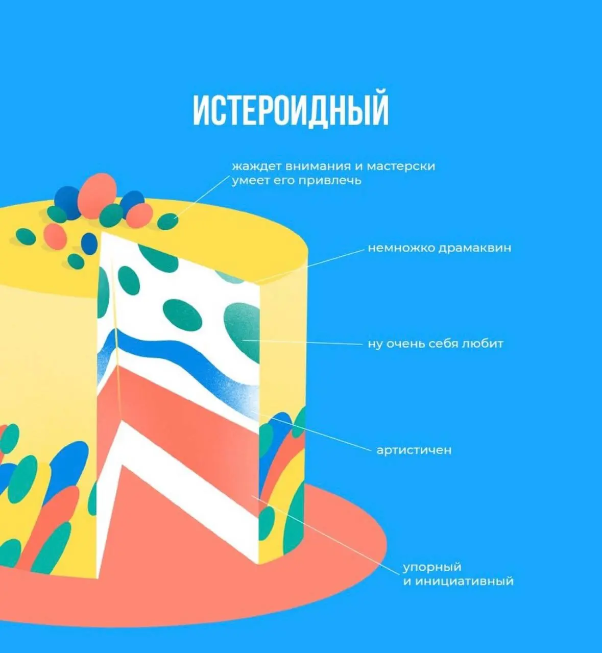 Хочу показать вам на картинках тортики - акцентуации 👀
Посмотрите и по первым ощущениям определите, какой тип кажется вам ближе всего😇
Теорию акцентуаций впервые разработал немецкий психиатр Карл Леон... | Сетка — социальная сеть от hh.ru