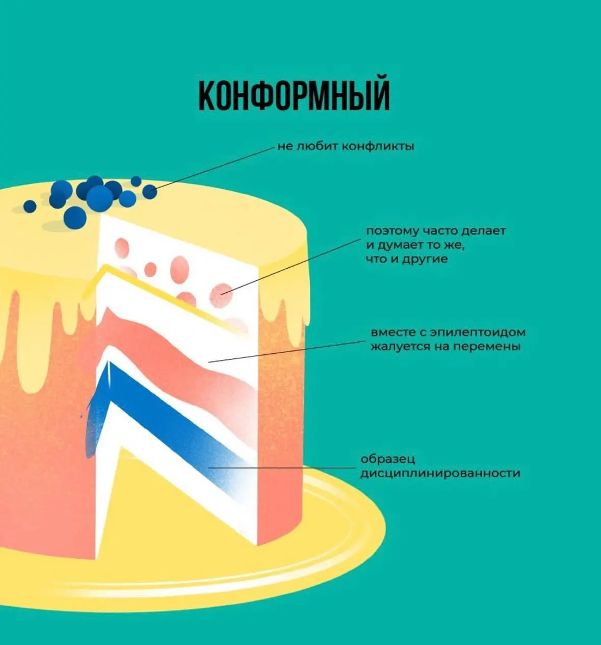 Хочу показать вам на картинках тортики - акцентуации 👀
Посмотрите и по первым ощущениям определите, какой тип кажется вам ближе всего😇
Теорию акцентуаций впервые разработал немецкий психиатр Карл Леон... | Сетка — социальная сеть от hh.ru