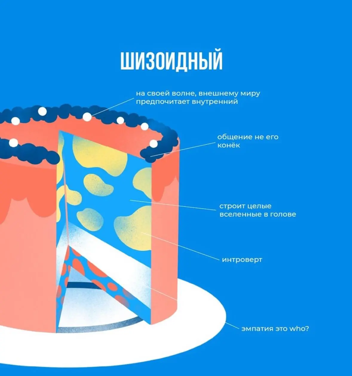 Хочу показать вам на картинках тортики - акцентуации 👀
Посмотрите и по первым ощущениям определите, какой тип кажется вам ближе всего😇
Теорию акцентуаций впервые разработал немецкий психиатр Карл Леон... | Сетка — социальная сеть от hh.ru