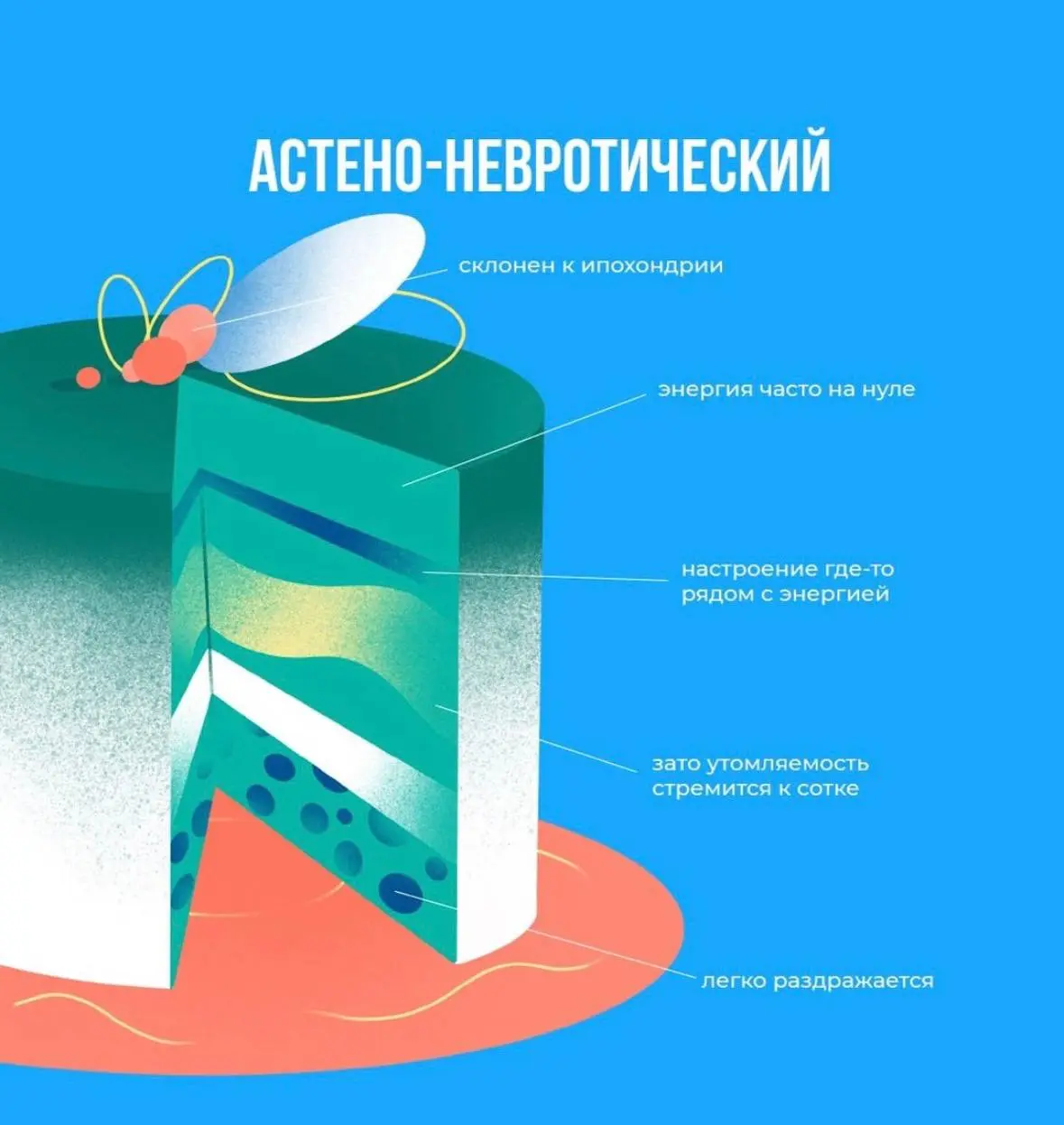 Хочу показать вам на картинках тортики - акцентуации 👀
Посмотрите и по первым ощущениям определите, какой тип кажется вам ближе всего😇
Теорию акцентуаций впервые разработал немецкий психиатр Карл Леон... | Сетка — социальная сеть от hh.ru