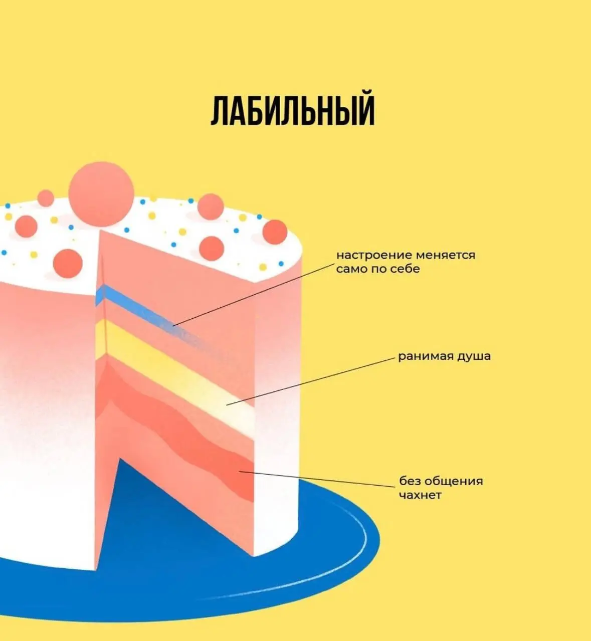 Хочу показать вам на картинках тортики - акцентуации 👀
Посмотрите и по первым ощущениям определите, какой тип кажется вам ближе всего😇
Теорию акцентуаций впервые разработал немецкий психиатр Карл Леон... | Сетка — социальная сеть от hh.ru