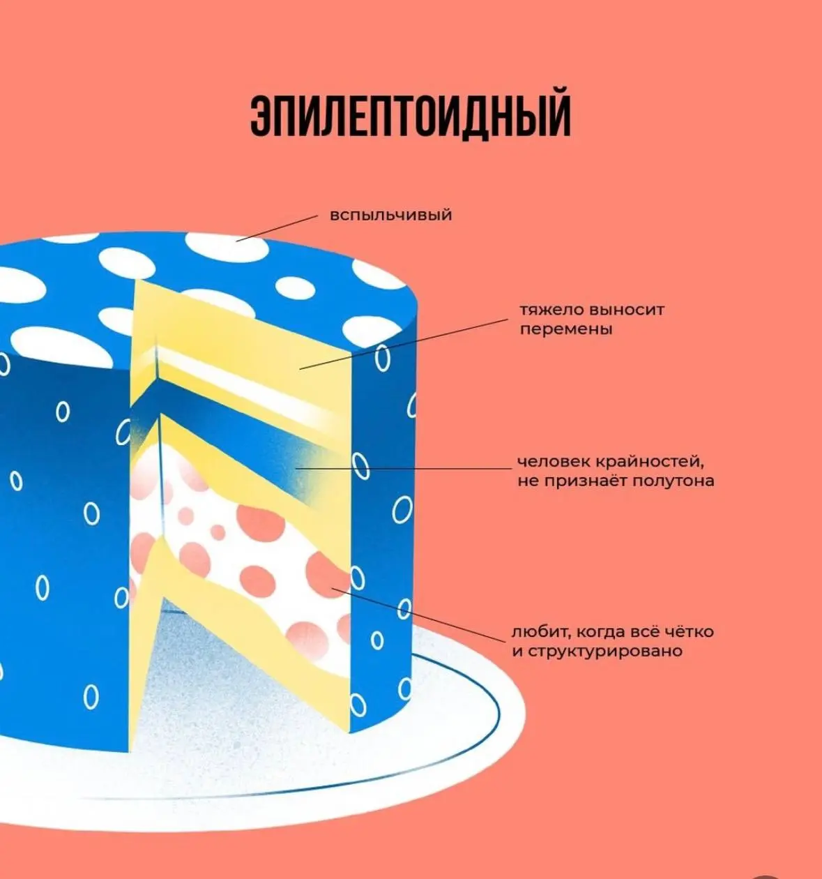 Хочу показать вам на картинках тортики - акцентуации 👀
Посмотрите и по первым ощущениям определите, какой тип кажется вам ближе всего😇
Теорию акцентуаций впервые разработал немецкий психиатр Карл Леон... | Сетка — социальная сеть от hh.ru